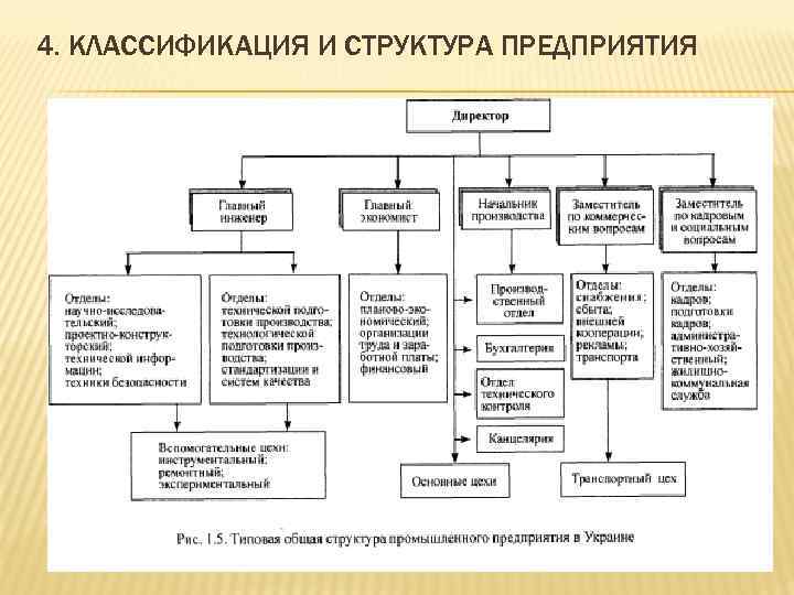 1 структура предприятия