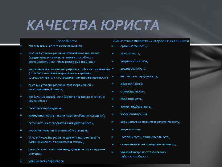 КАЧЕСТВА ЮРИСТА Способности Личностные качества, интересы и склонности логическое, аналитическое мышление; организованность; высокий уровень