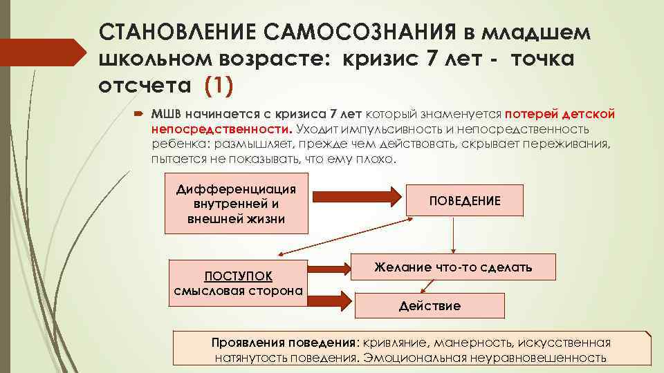 СТАНОВЛЕНИЕ САМОСОЗНАНИЯ в младшем школьном возрасте: кризис 7 лет точка отсчета (1) МШВ начинается