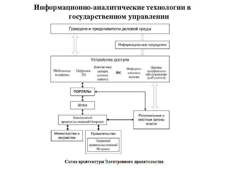 Информационно-аналитические технологии в государственном управлении 