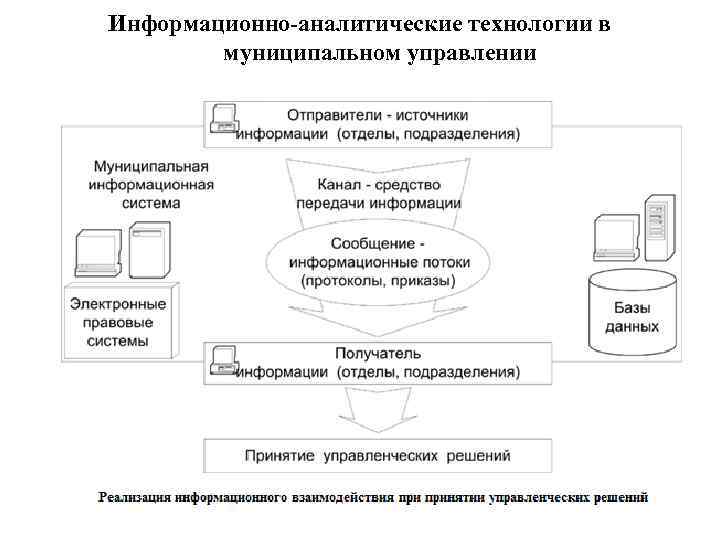 Аналитические технологии