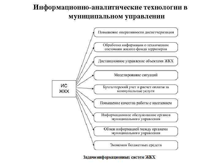 Информационно-аналитические технологии в муниципальном управлении 