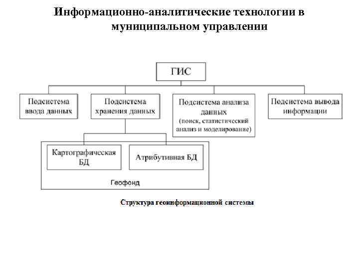 Информационно-аналитические технологии в муниципальном управлении 