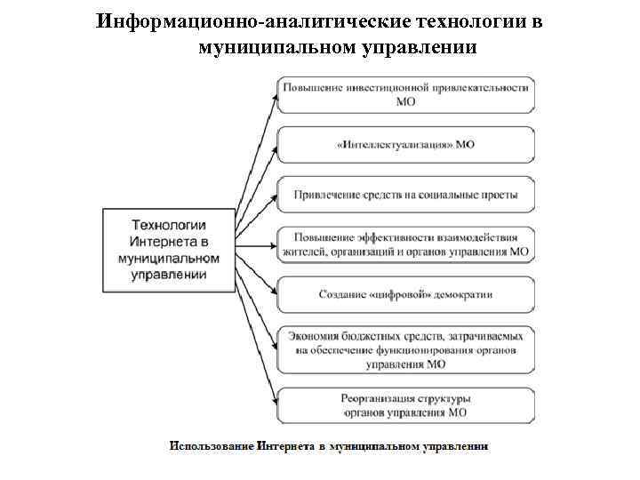 Информационно-аналитические технологии в муниципальном управлении 