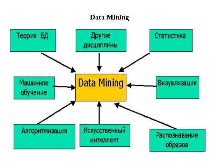 Data Mining 