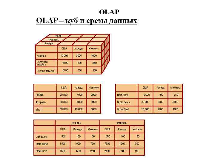 OLAP 