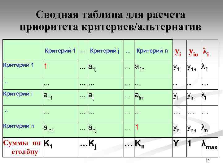 Сводная таблица для расчета приоритета критериев/альтернатив Критерий 1. . . Критерий j . .