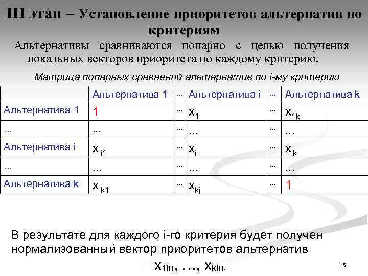 III этап – Установление приоритетов альтернатив по критериям Альтернативы сравниваются попарно с целью получения