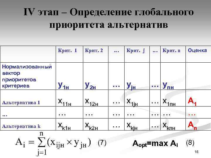 IV этап – Определение глобального приоритета альтернатив Крит. 1 Крит. 2 … Нормализованный вектор