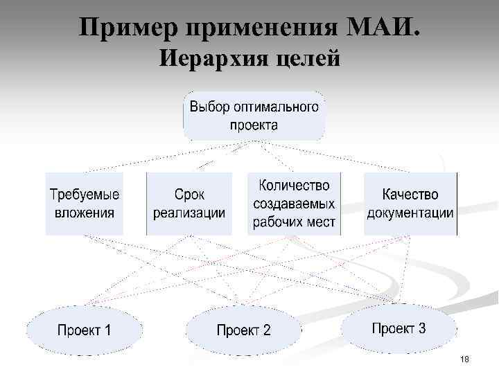 Пример применения МАИ. Иерархия целей 18 