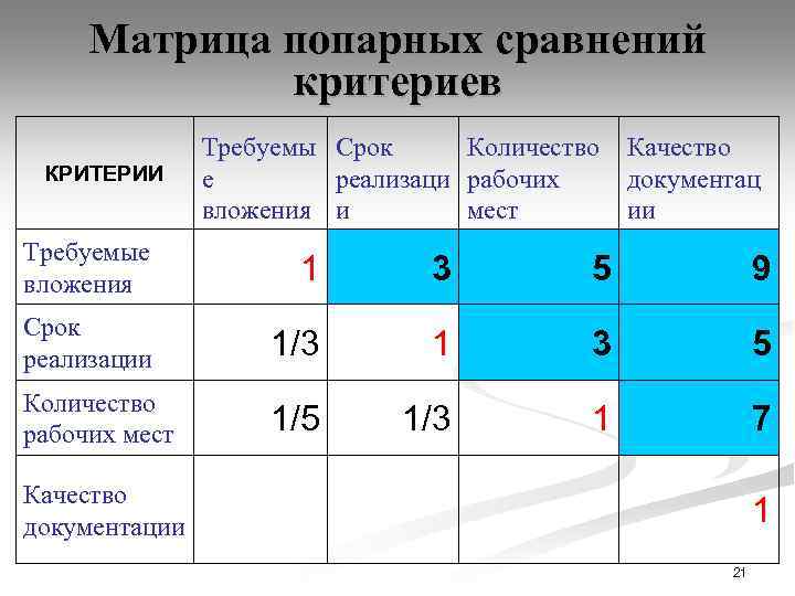 Матрица попарных сравнений