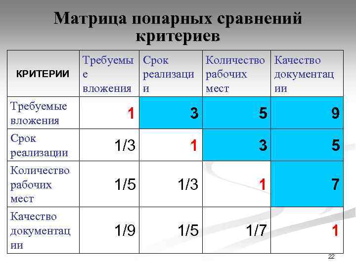 Количество срок