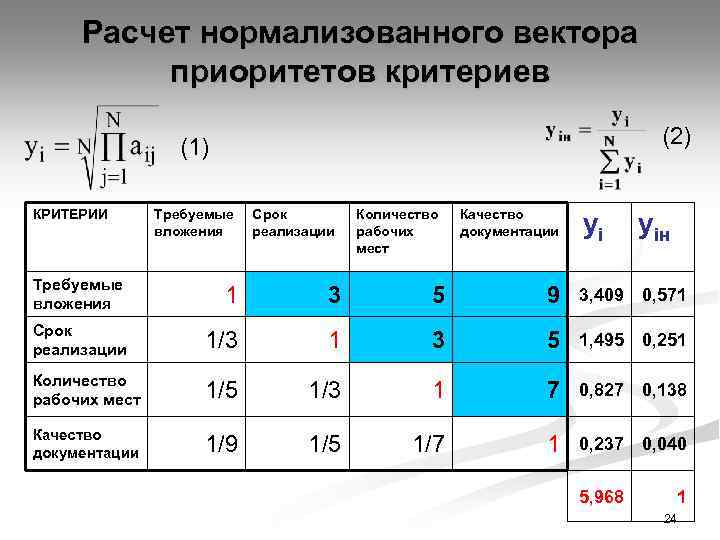 Расчет нормализованного вектора приоритетов критериев (2) (1) КРИТЕРИИ Требуемые вложения Срок реализации Количество рабочих