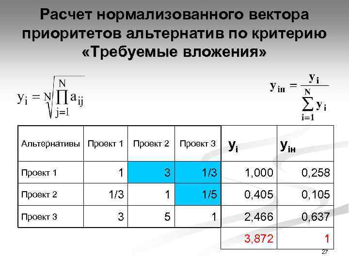Расчет нормализованного вектора приоритетов альтернатив по критерию «Требуемые вложения» Альтернативы Проект 1 Проект 2