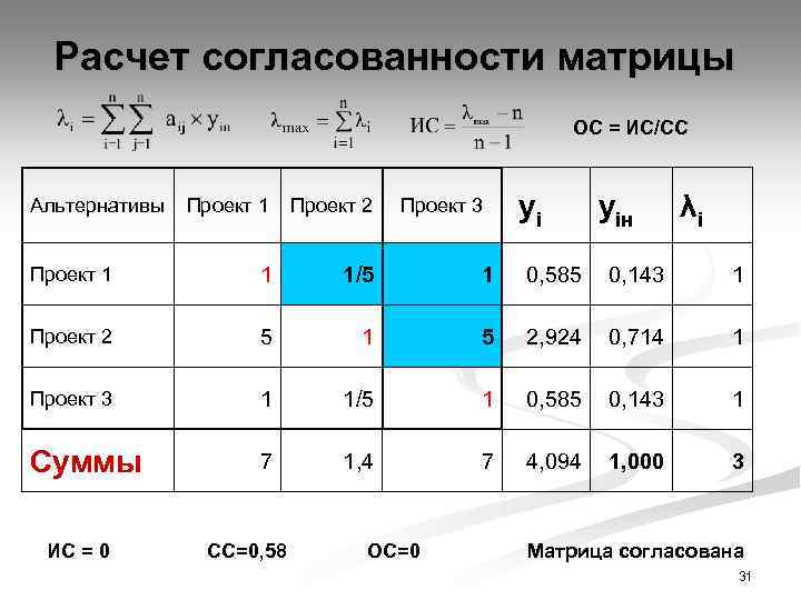 Расчет согласованности матрицы ОС = ИС/СС Альтернативы Проект 1 Проект 2 1 5 Проект