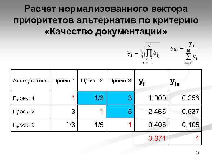Расчет нормализованного вектора приоритетов альтернатив по критерию «Качество документации» Альтернативы Проект 1 Проект 2