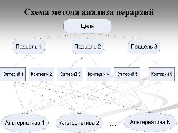 Методология схема