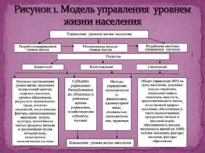 Факторы качества жизни населения. Субъекты социальной защиты.