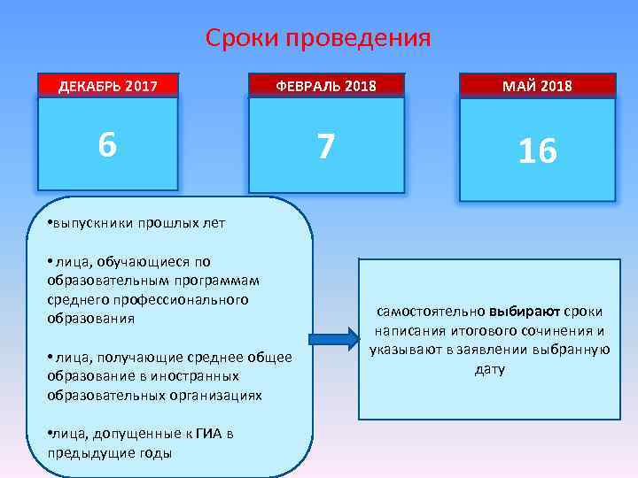 Сроки проведения ДЕКАБРЬ 2017 ФЕВРАЛЬ 2018 МАЙ 2018 6 7 16 • выпускники прошлых