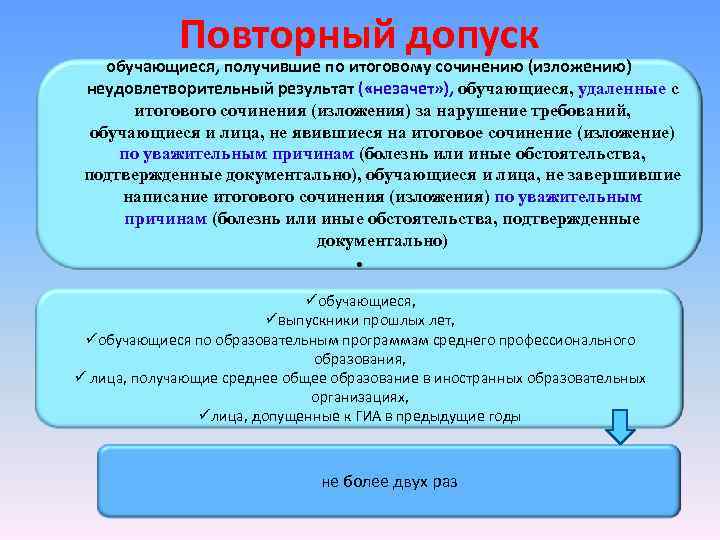Повторный допуск обучающиеся, получившие по итоговому сочинению (изложению) неудовлетворительный результат ( «незачет» ), обучающиеся,