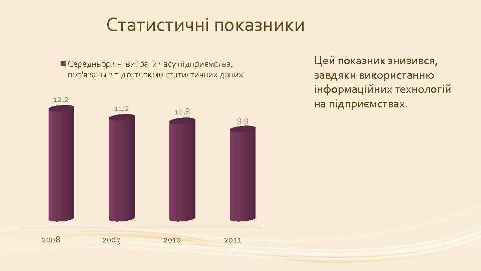 Статистичні показники Середньорічні витрати часу підприємства, пов'язаны з підготовкою статистичних даних і заповненням статистичних