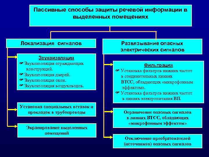 Способ защиты от сбоев процессора