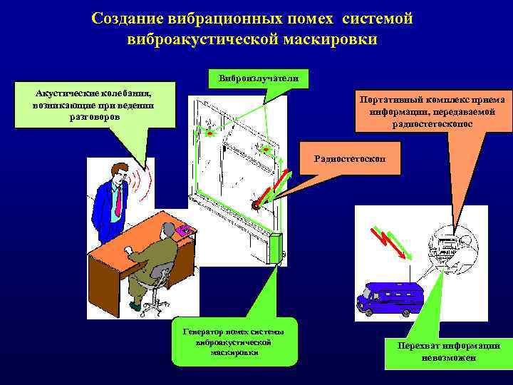 Схема отсс и втсс