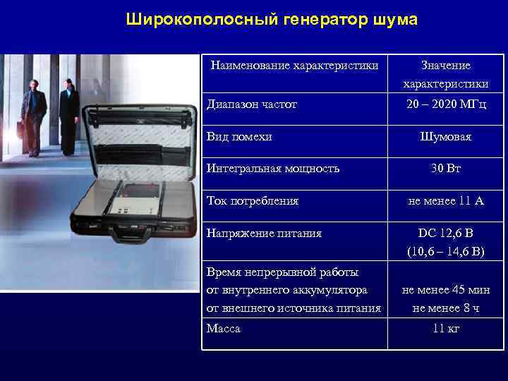 Широкополосный генератор шума Наименование характеристики Диапазон частот Вид помехи Интегральная мощность Значение характеристики 20