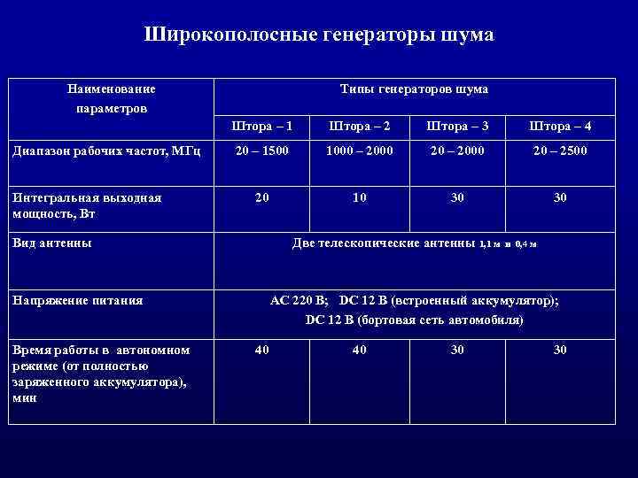 Типы параметров. Сравнительная таблица генераторов шума. Основные параметры генератора шума. Сравнительная характеристика генераторов шума. Генераторы шума характеристики.