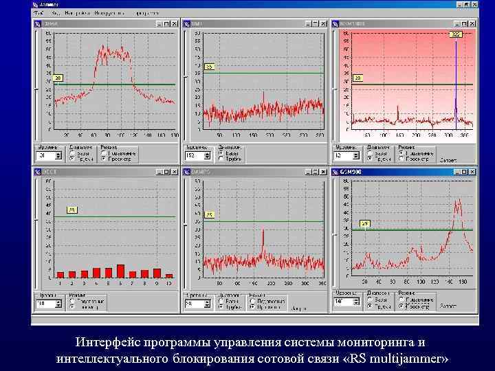 Интерфейс программы управления системы мониторинга и интеллектуального блокирования сотовой связи «RS multijammer» 