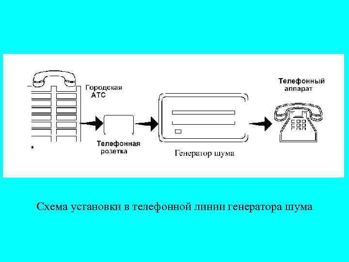 Схема установки в телефонной линии генератора шума 