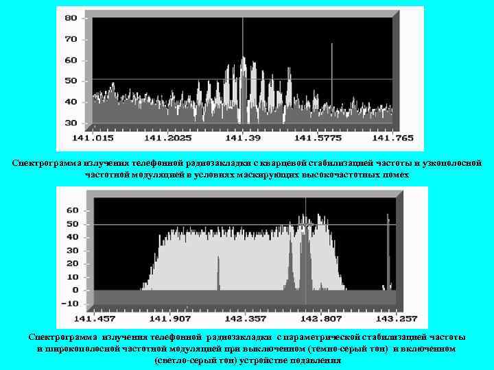 Спектрограмма излучения телефонной радиозакладки с кварцевой стабилизацией частоты и узкополосной частотной модуляцией в условиях