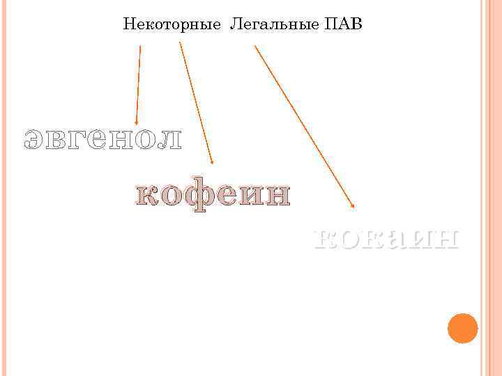 Некоторные Легальные ПАВ эвгенол кофеин кокаин 