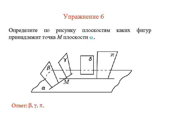 Упражнение 6 Определите по рисунку плоскостям принадлежит точка M плоскости. Ответ: . каких фигур