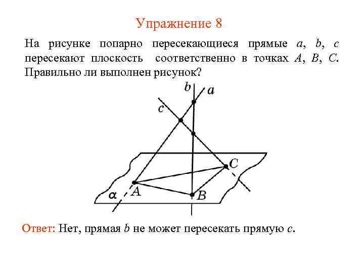 Изображенная на чертеже плоскость альфа расположена пересекающиеся а и b