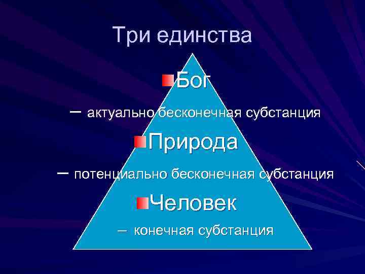 Три единства Бог – актуально бесконечная субстанция Природа – потенциально бесконечная субстанция Человек –