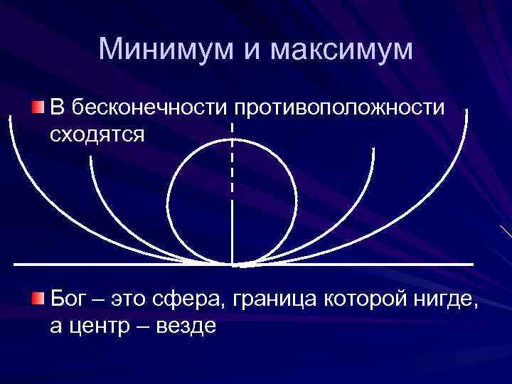 Минимум и максимум В бесконечности противоположности сходятся Бог – это сфера, граница которой нигде,