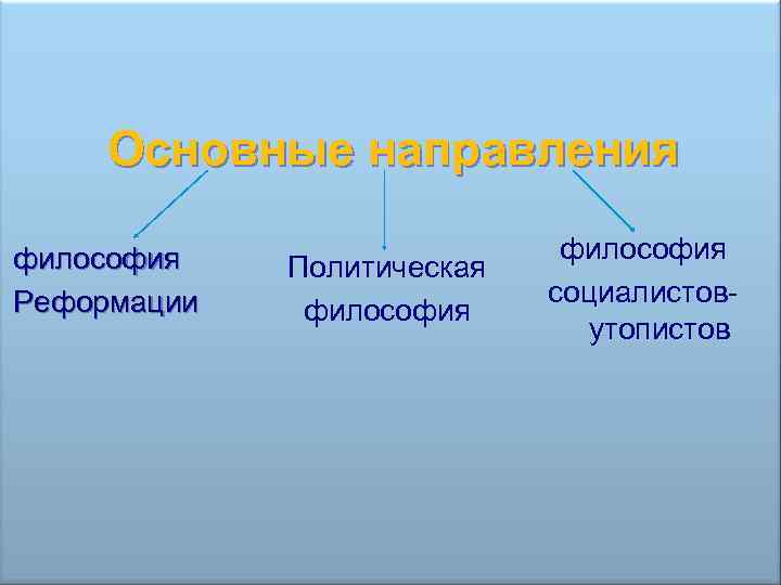 Основные направления философия Реформации Политическая философия социалистовутопистов 