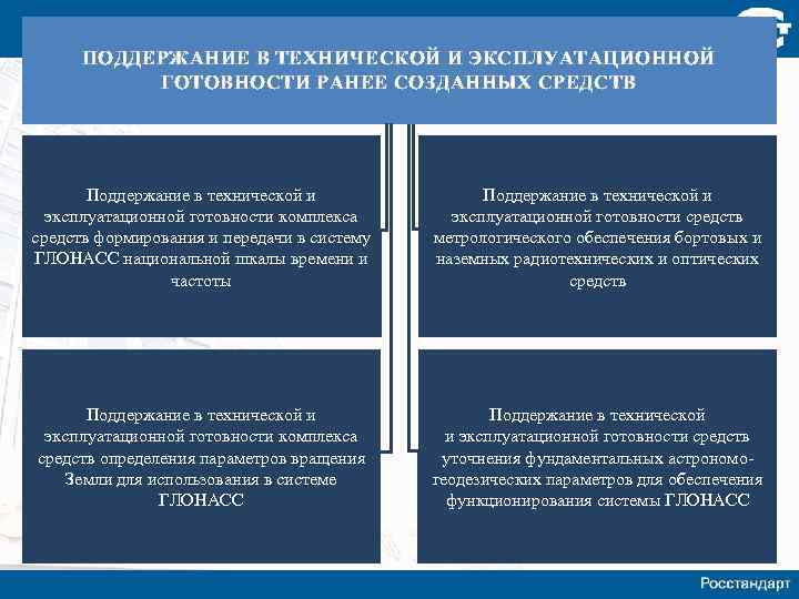 ПОДДЕРЖАНИЕ В ТЕХНИЧЕСКОЙ И ЭКСПЛУАТАЦИОННОЙ ГОТОВНОСТИ РАНЕЕ СОЗДАННЫХ СРЕДСТВ Поддержание в технической и эксплуатационной