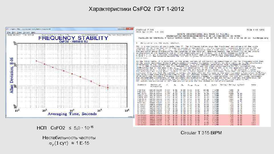 Характеристики Cs. FO 2 ГЭТ 1 -2012 НСП Cs. FO 2 ≤ 5, 0