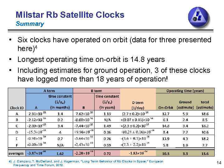 Milstar Rb Satellite Clocks Summary • Six clocks have operated on orbit (data for