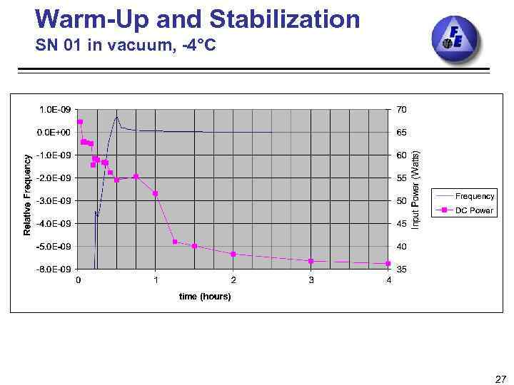 Warm-Up and Stabilization SN 01 in vacuum, -4°C 27 