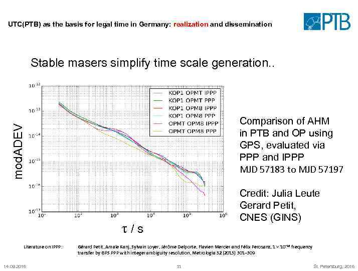 UTC(PTB) as the basis for legal time in Germany: realization and dissemination Stable masers