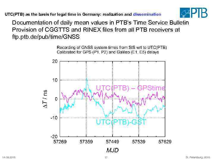 UTC(PTB) as the basis for legal time in Germany: realization and dissemination Documentation of