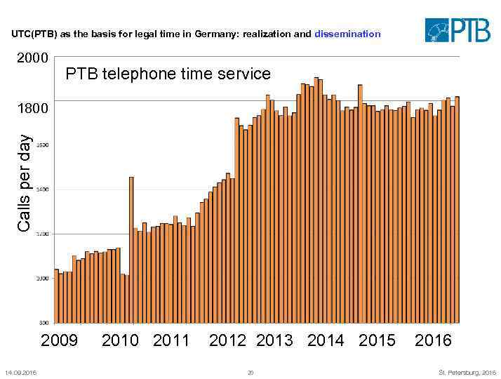 UTC(PTB) as the basis for legal time in Germany: realization and dissemination 2000 PTB