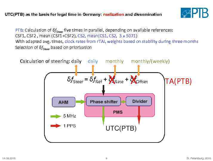 UTC(PTB) as the basis for legal time in Germany: realization and dissemination PTB: Calculation