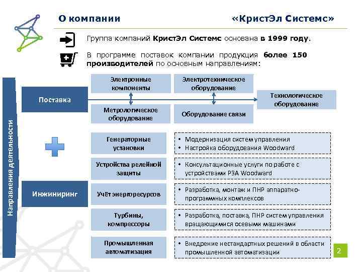 О компании «Крист. Эл Системс» Группа компаний Крист. Эл Системс основана в 1999 году.