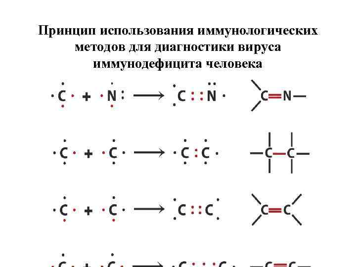 Принцип использования иммунологических методов для диагностики вируса иммунодефицита человека 