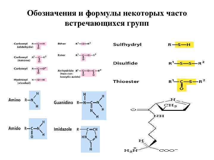 Обозначения и формулы некоторых часто встречающихся групп 