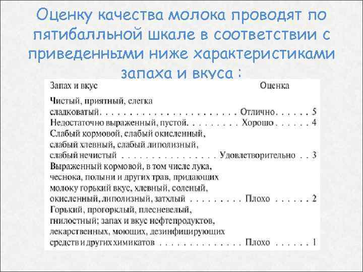 Оценку качества молока проводят по пятибалльной шкале в соответствии с приведенными ниже характеристиками запаха